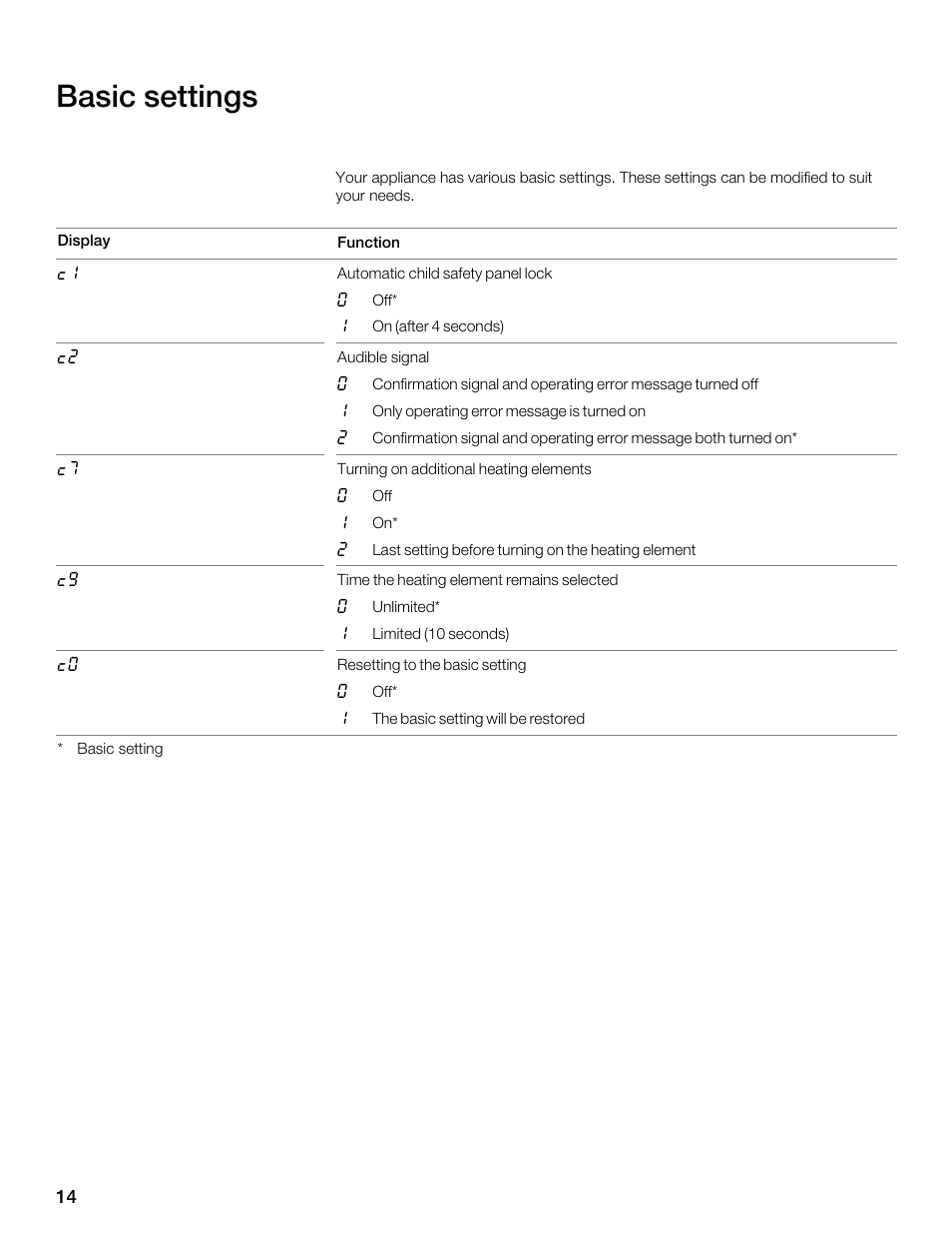 Basic settings | Thermador CET304FS User Manual | Page 14 / 72