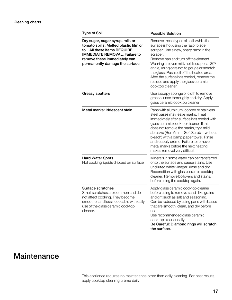 Maintenance | Thermador CET304FS User Manual | Page 17 / 72