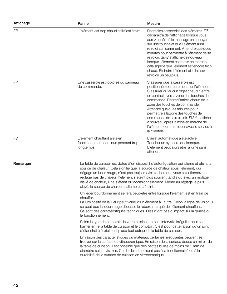 Thermador CET304FS User Manual | Page 42 / 72