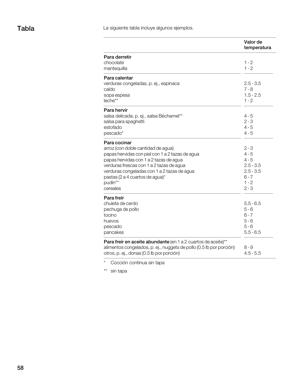 Tabla | Thermador CET304FS User Manual | Page 58 / 72