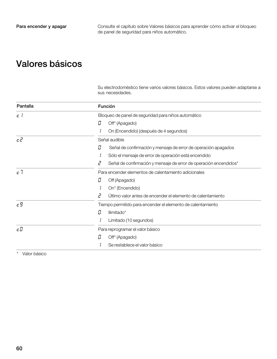 Valores básicos | Thermador CET304FS User Manual | Page 60 / 72