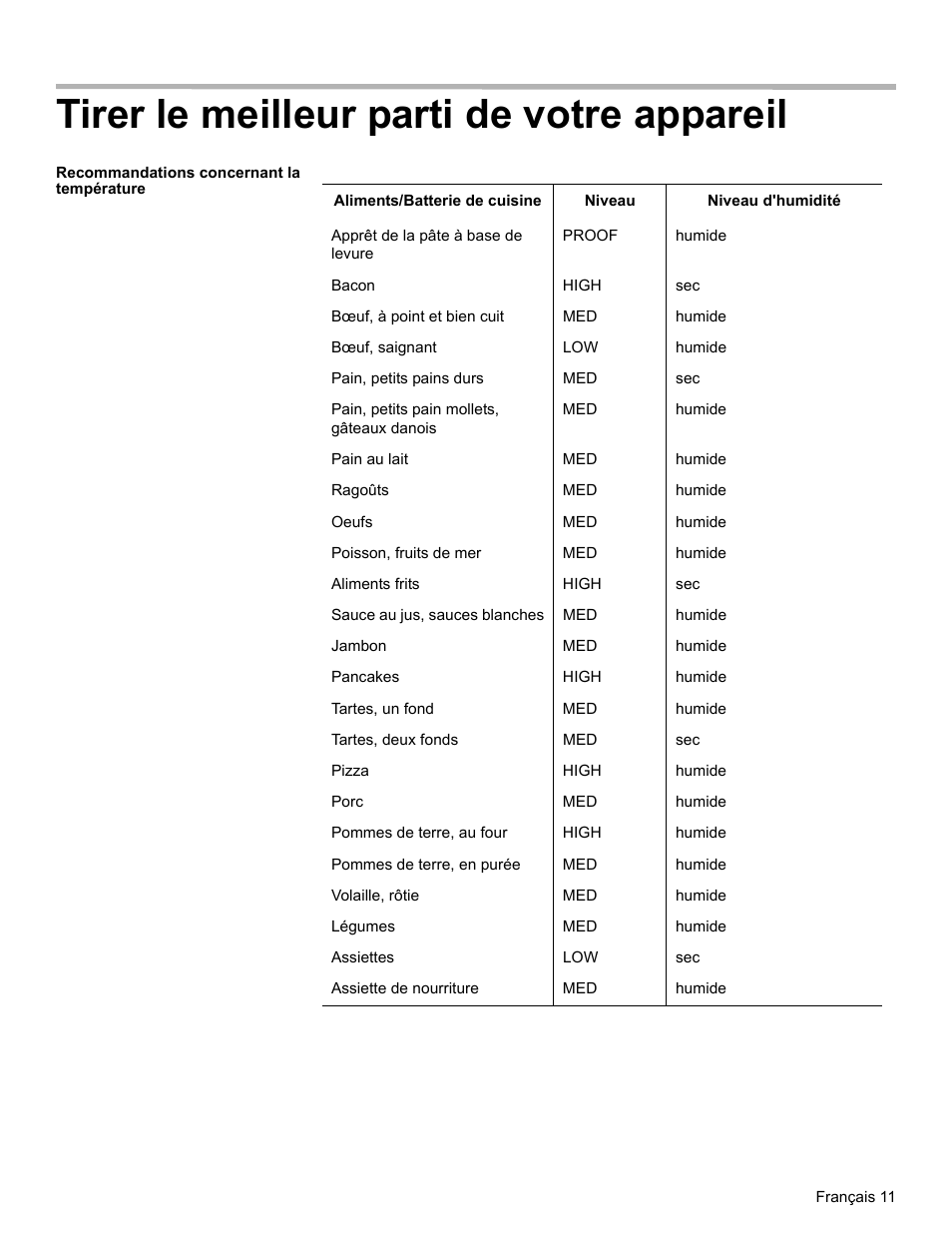 Tirer le meilleur parti de votre appareil | Thermador WD27 User Manual | Page 29 / 52