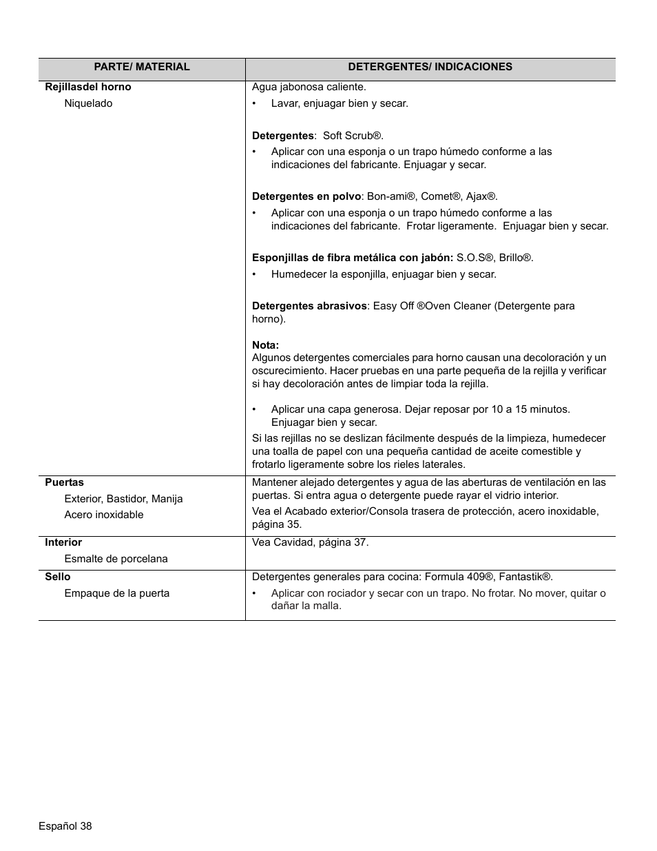 Nota | Thermador PRO-HARMONY PRD36 User Manual | Page 126 / 132