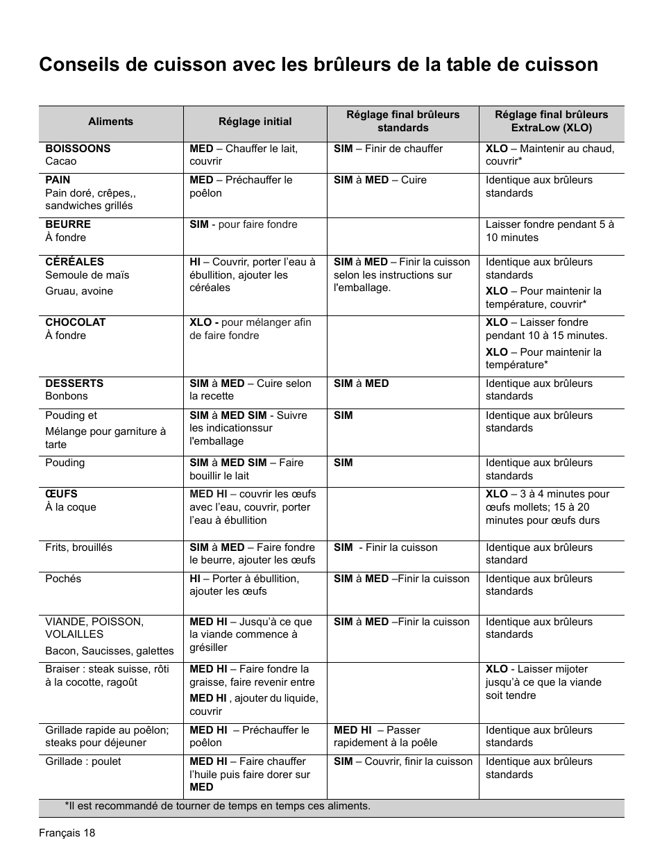 Thermador PRO-HARMONY PRD36 User Manual | Page 62 / 132