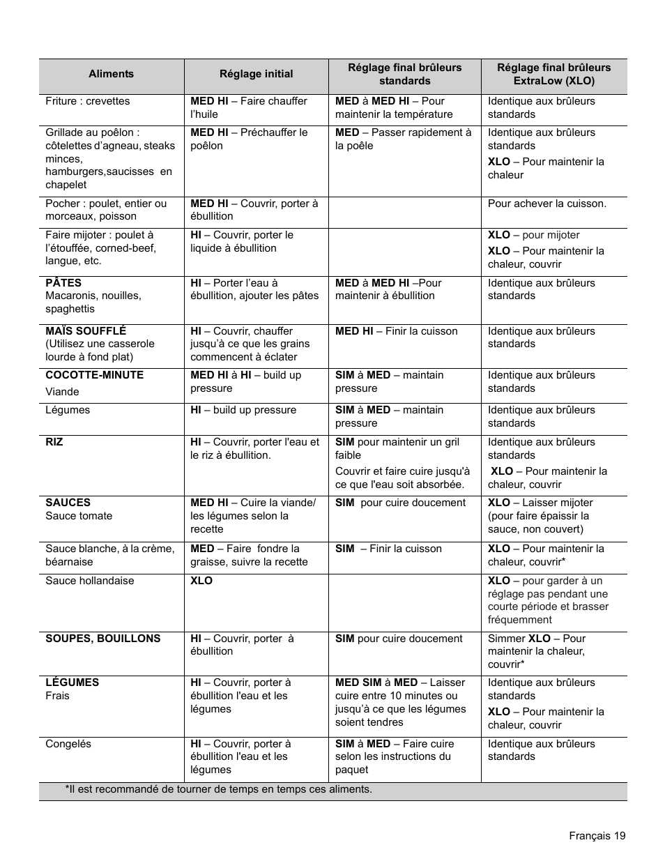 Thermador PRO-HARMONY PRD36 User Manual | Page 63 / 132