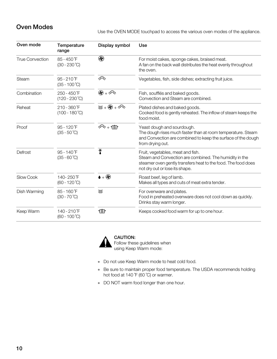 Oven modes | Thermador MES301HS User Manual | Page 10 / 64