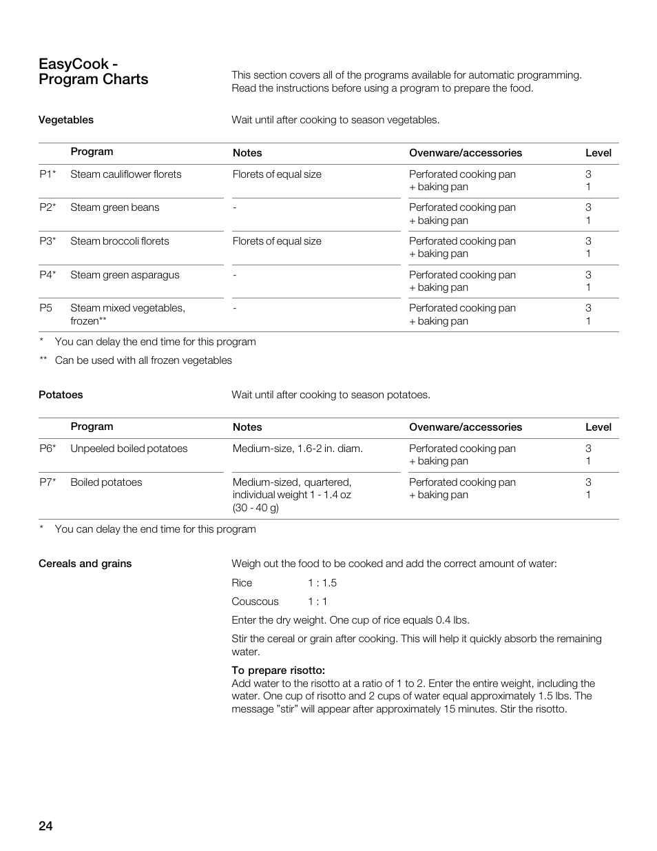 Easycook ć program charts | Thermador MES301HS User Manual | Page 24 / 64