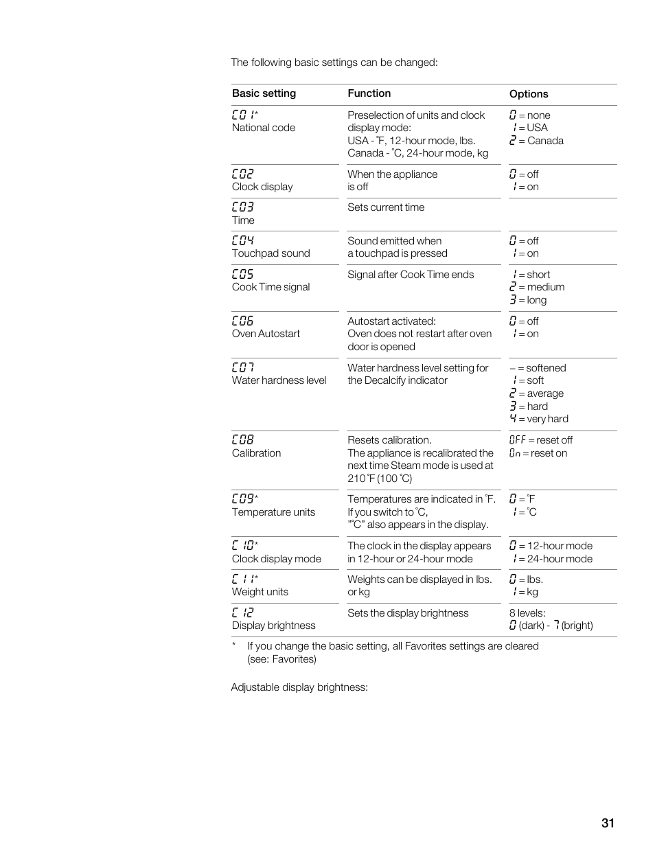 Thermador MES301HS User Manual | Page 31 / 64