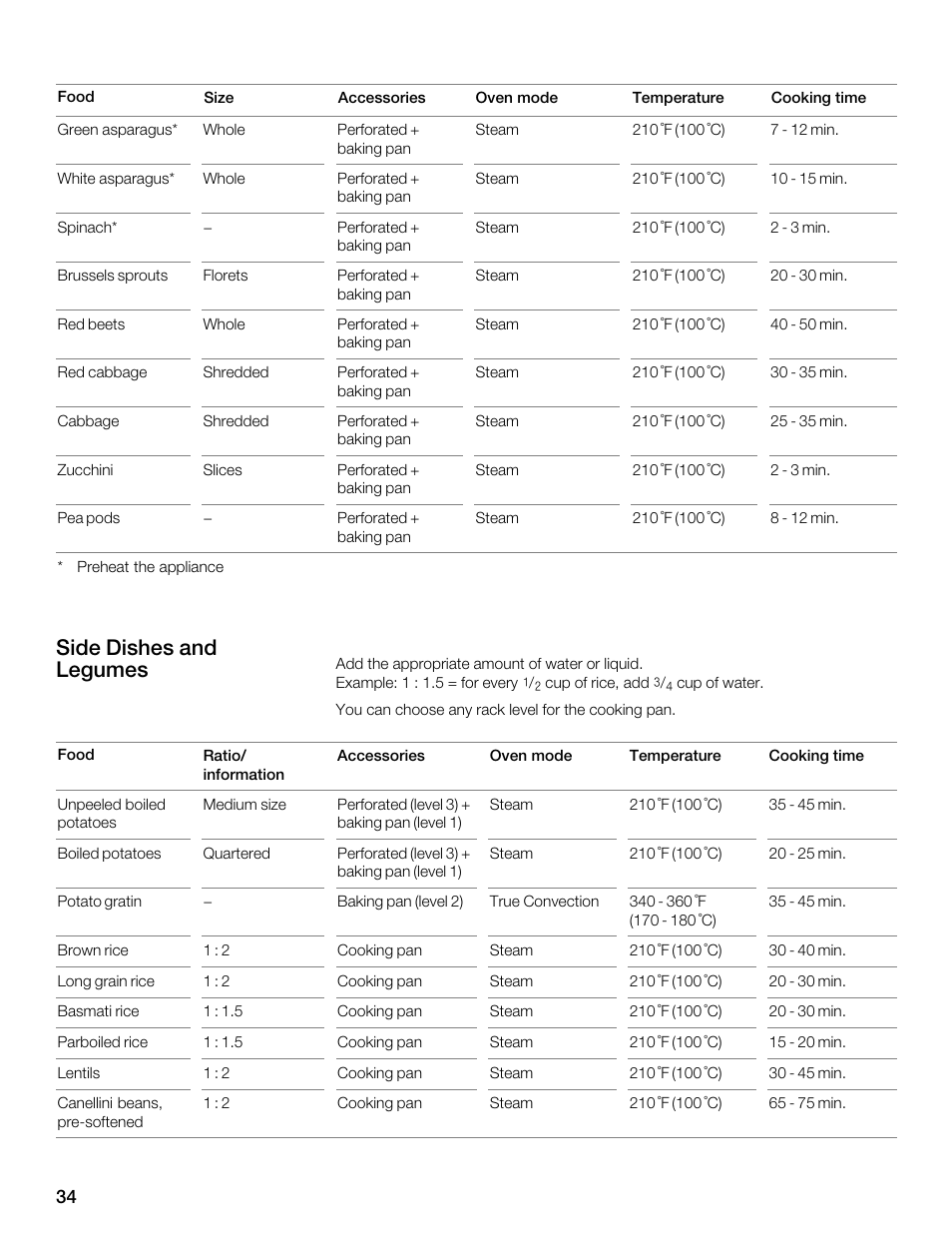 Side dishes and legumes | Thermador MES301HS User Manual | Page 34 / 64