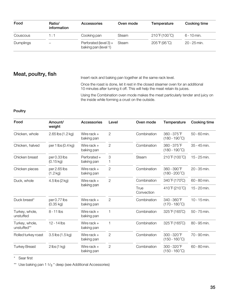 Meat, poultry, fish | Thermador MES301HS User Manual | Page 35 / 64