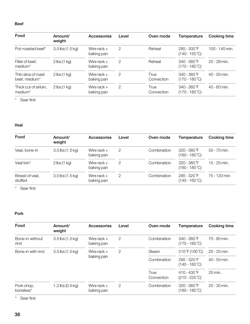 Thermador MES301HS User Manual | Page 36 / 64