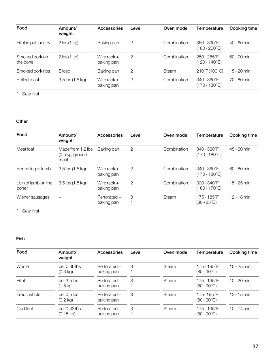 Thermador MES301HS User Manual | Page 37 / 64