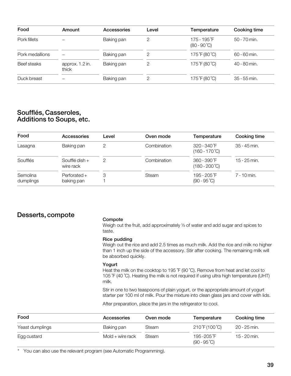 Thermador MES301HS User Manual | Page 39 / 64