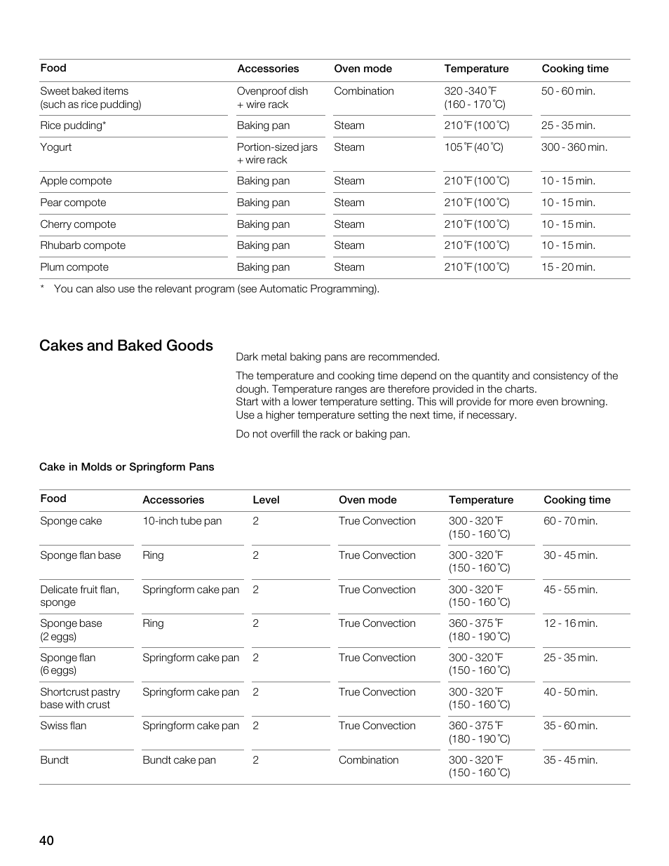 Cakes and baked goods | Thermador MES301HS User Manual | Page 40 / 64