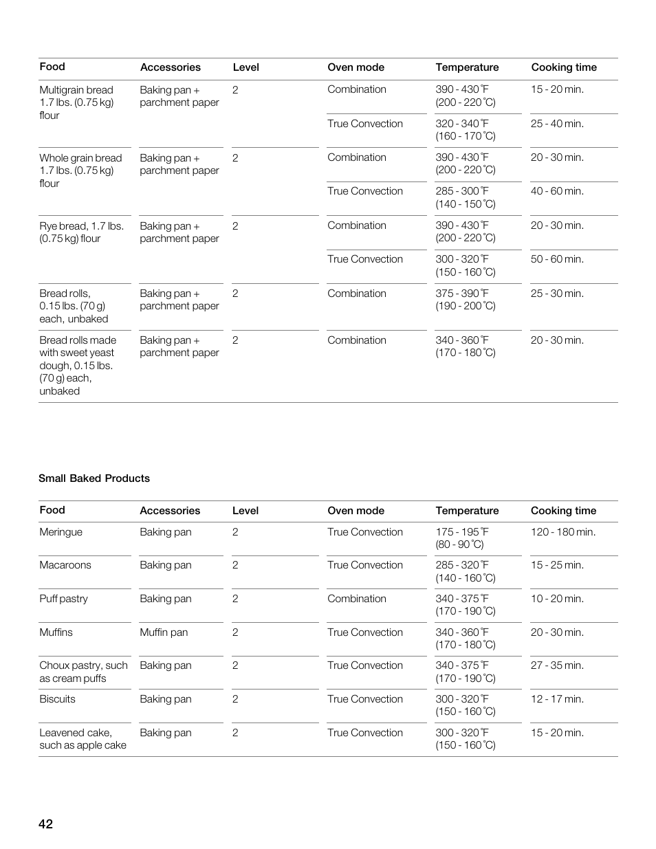 Thermador MES301HS User Manual | Page 42 / 64