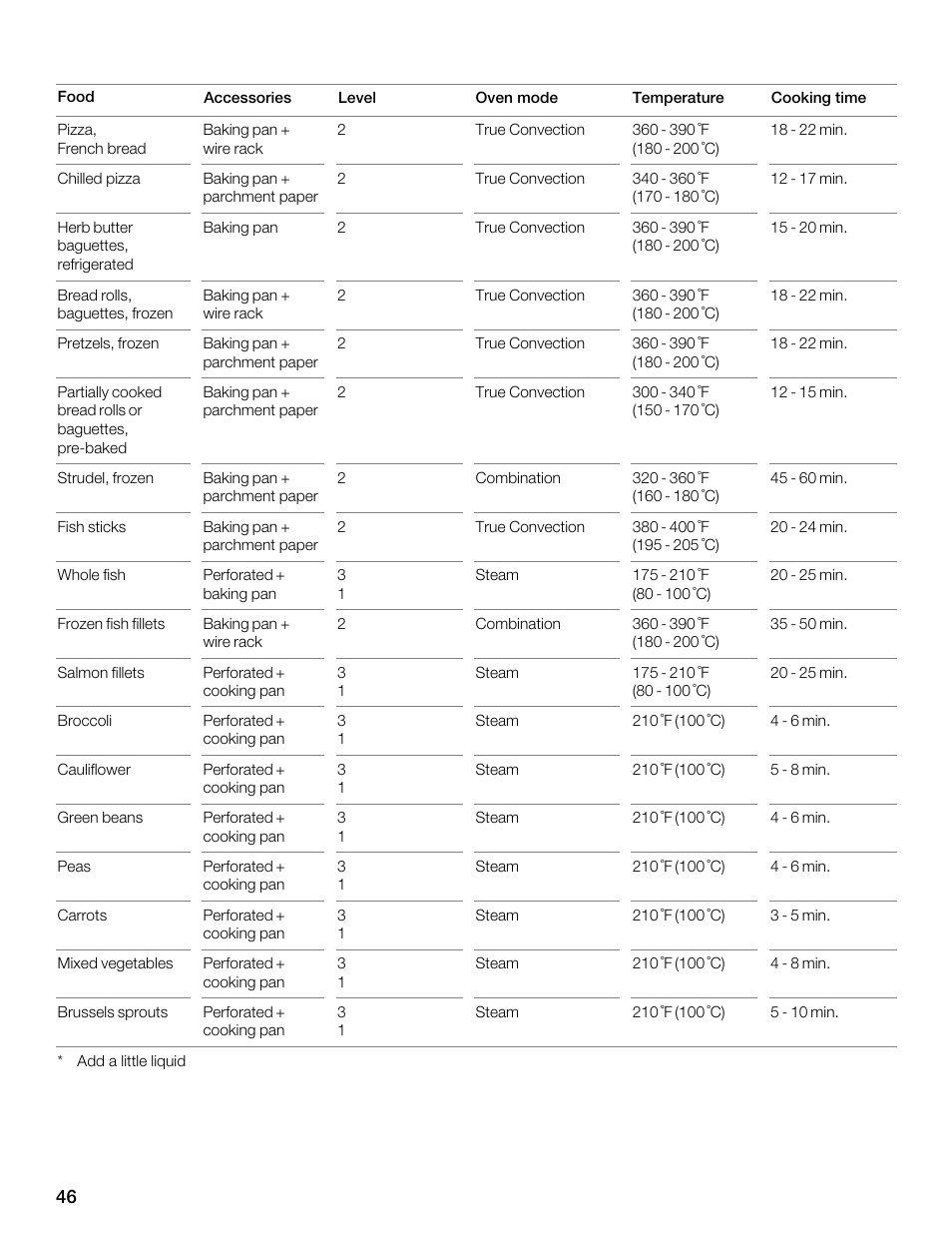 Thermador MES301HS User Manual | Page 46 / 64