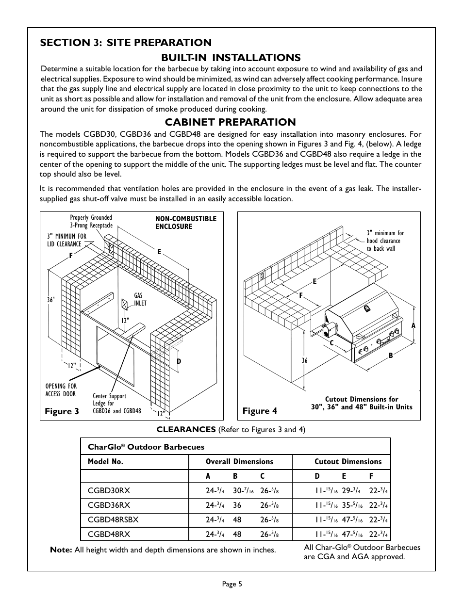 Cabinet preparation, Figure 3 figure 4 | Thermador Char-Glo CGBD30RX User Manual | Page 7 / 16