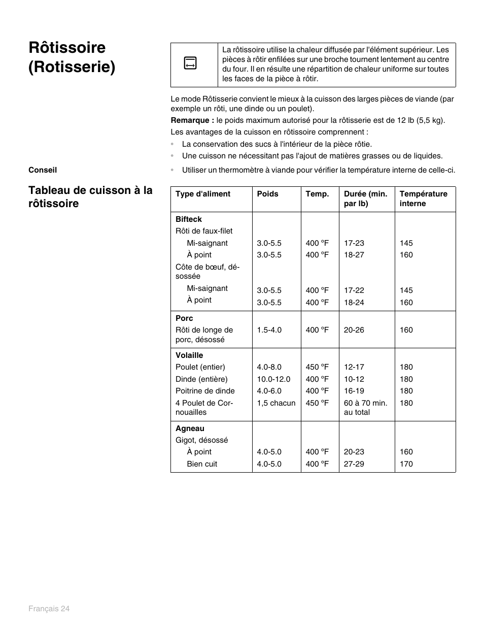 Rôtissoire (rotisserie), Conseil, Tableau de cuisson à la rôtissoire | Thermador PO301 User Manual | Page 101 / 120