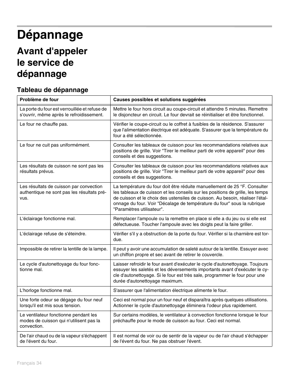 Dépannage, Avant d'appeler le service de dépannage, Tableau de dépannage | Thermador PO301 User Manual | Page 111 / 120