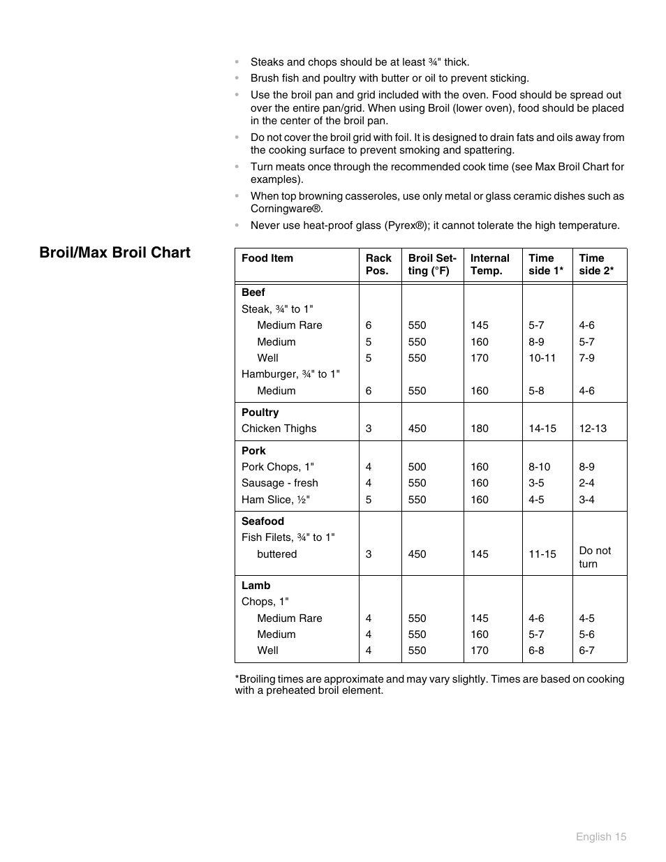 Broil/max broil chart | Thermador PO301 User Manual | Page 19 / 120