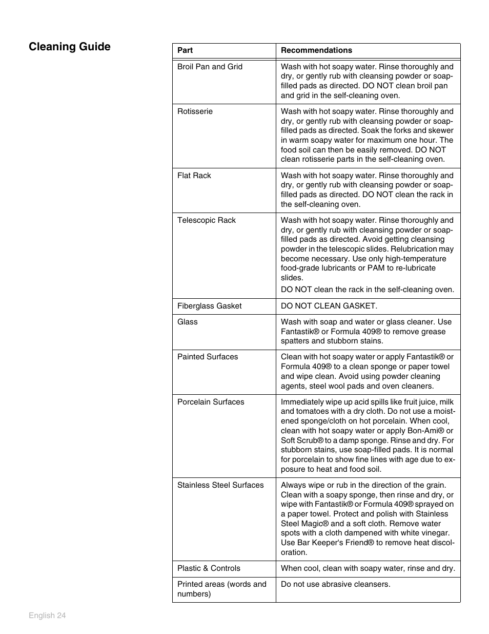 Cleaning guide | Thermador PO301 User Manual | Page 28 / 120