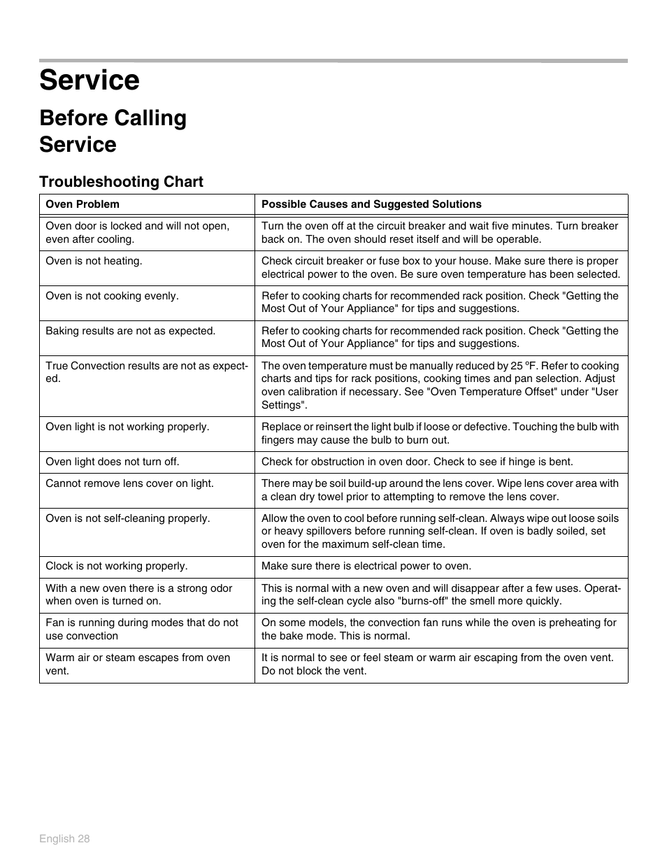 Service, Before calling service, Troubleshooting chart | Thermador PO301 User Manual | Page 32 / 120