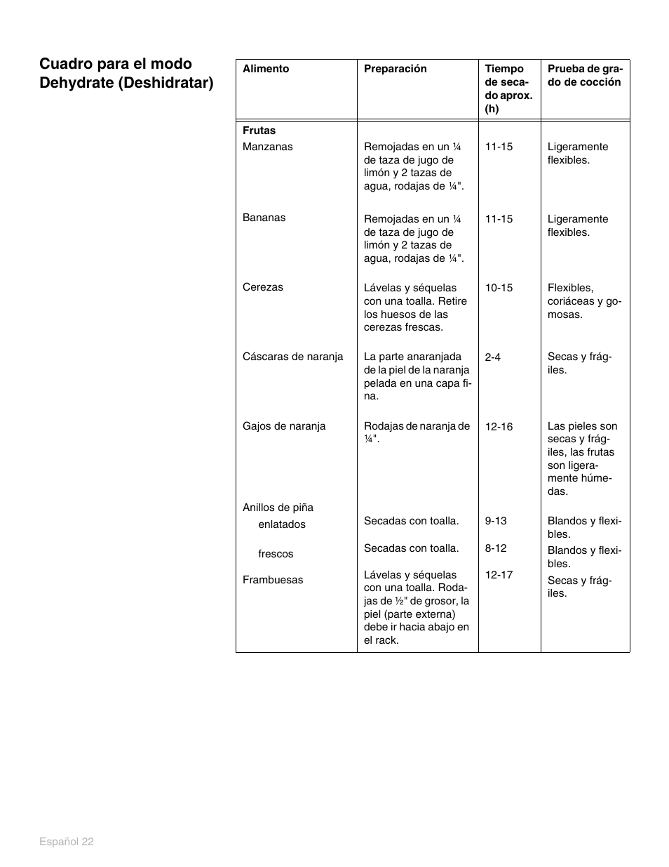 Cuadro para el modo dehydrate (deshidratar) | Thermador PO301 User Manual | Page 59 / 120