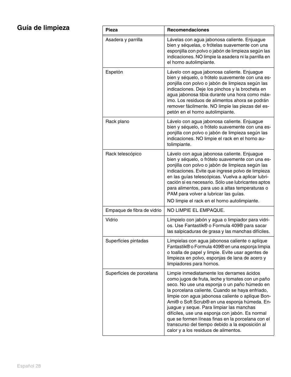 Guía de limpieza | Thermador PO301 User Manual | Page 65 / 120