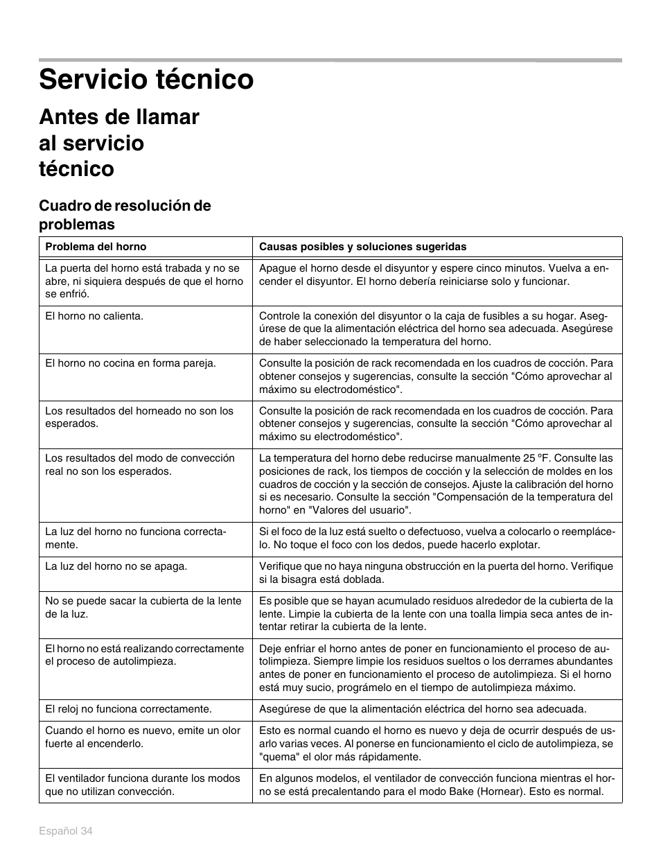 Servicio técnico, Antes de llamar al servicio técnico, Cuadro de resolución de problemas | Thermador PO301 User Manual | Page 71 / 120