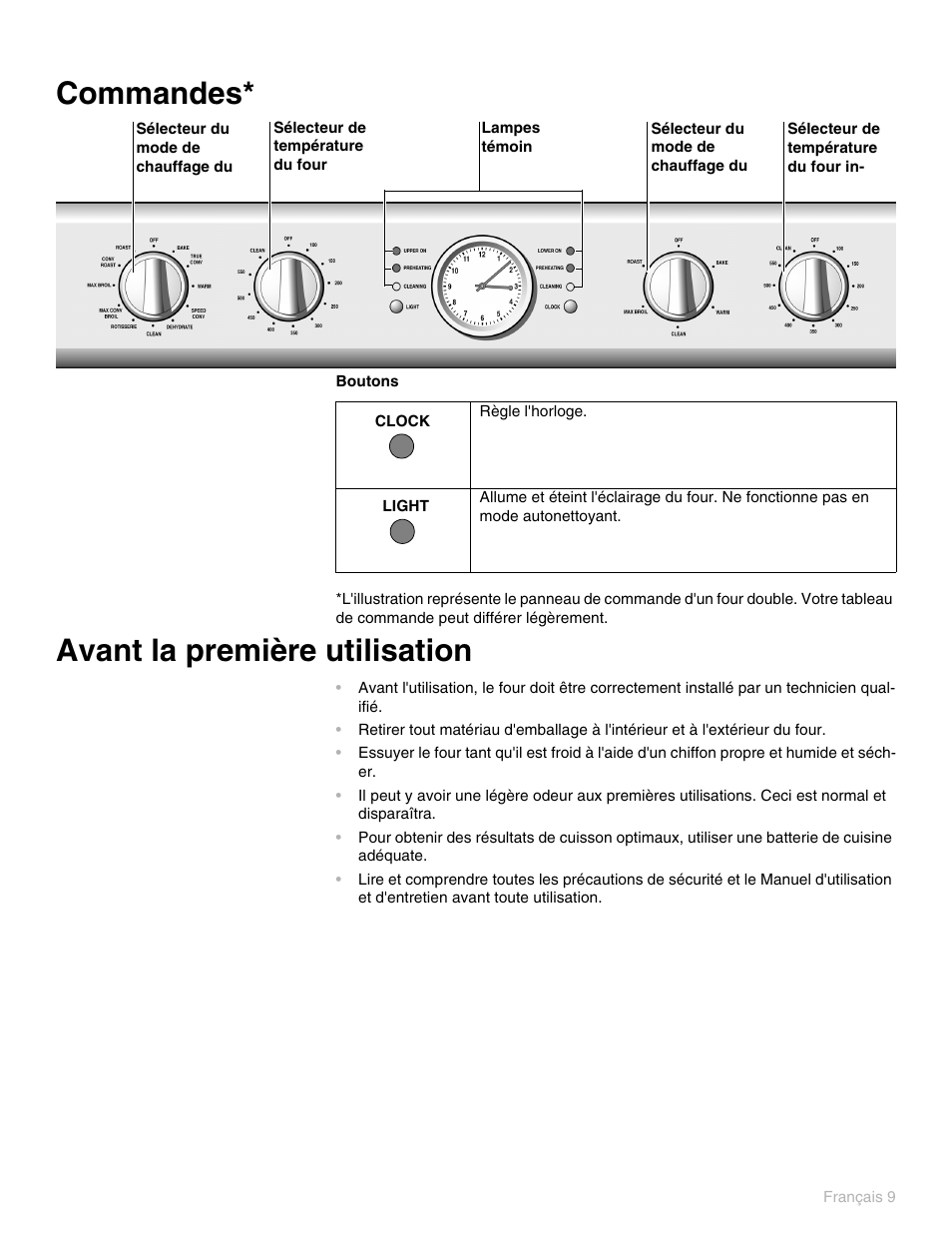 Commandes, Avant la première utilisation | Thermador PO301 User Manual | Page 86 / 120