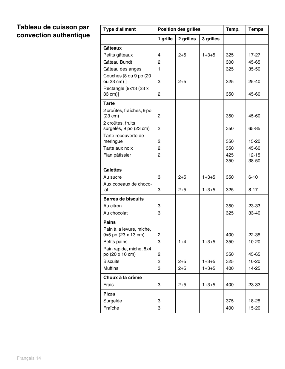 Tableau de cuisson par convection authentique | Thermador PO301 User Manual | Page 91 / 120