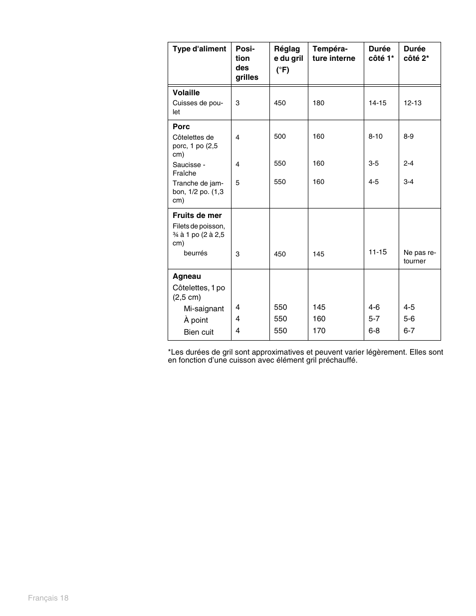 Thermador PO301 User Manual | Page 95 / 120