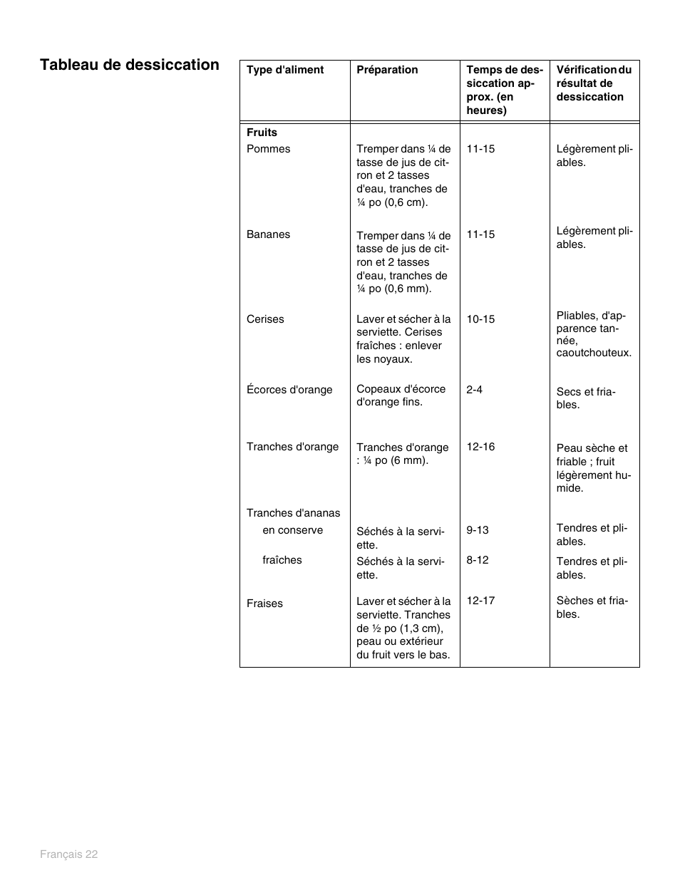 Tableau de dessiccation | Thermador PO301 User Manual | Page 99 / 120