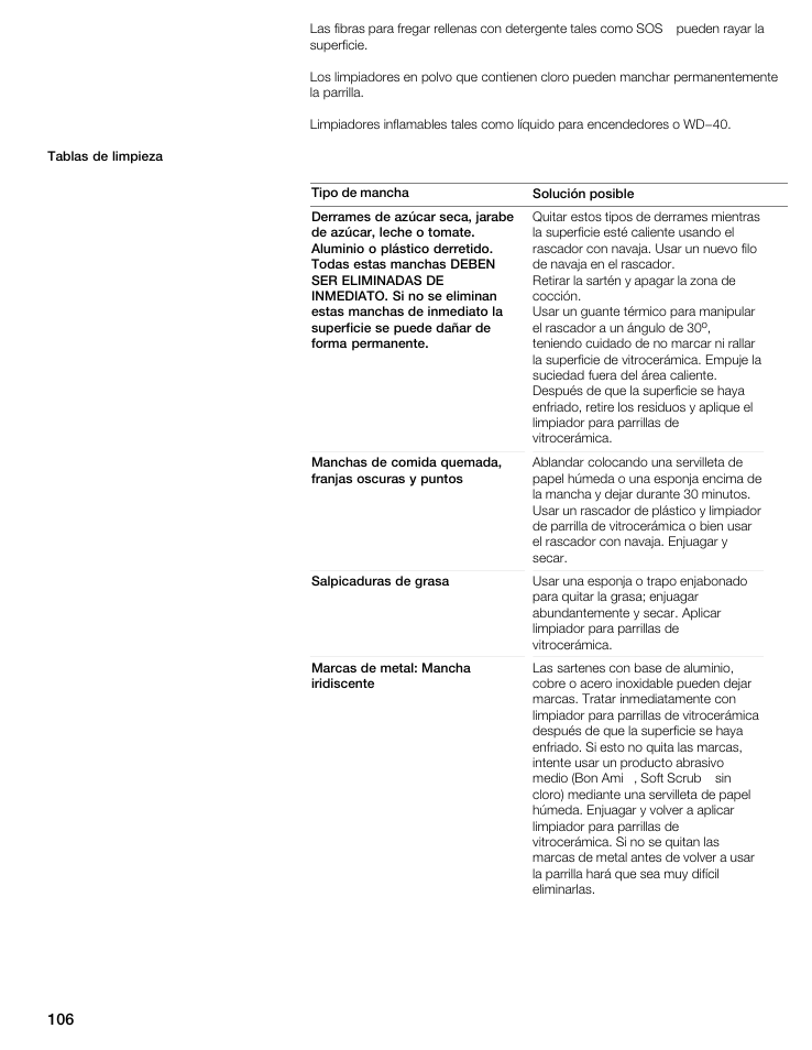 Thermador CIS365GB User Manual | Page 105 / 113