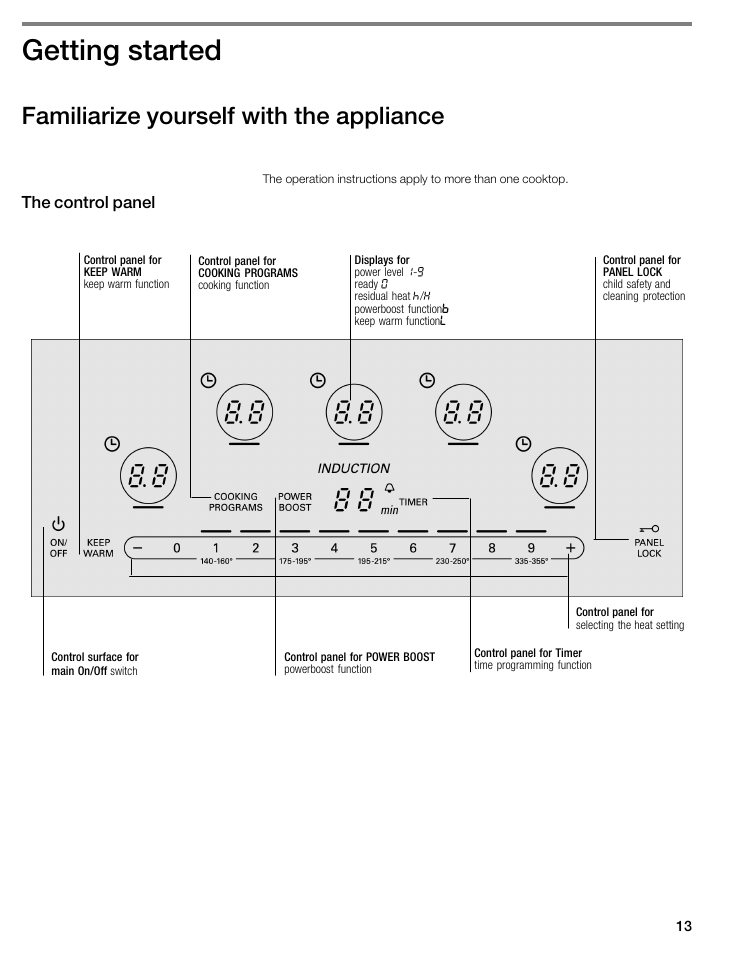 Getting started, Familiarize yourself with the appliance | Thermador CIS365GB User Manual | Page 12 / 113