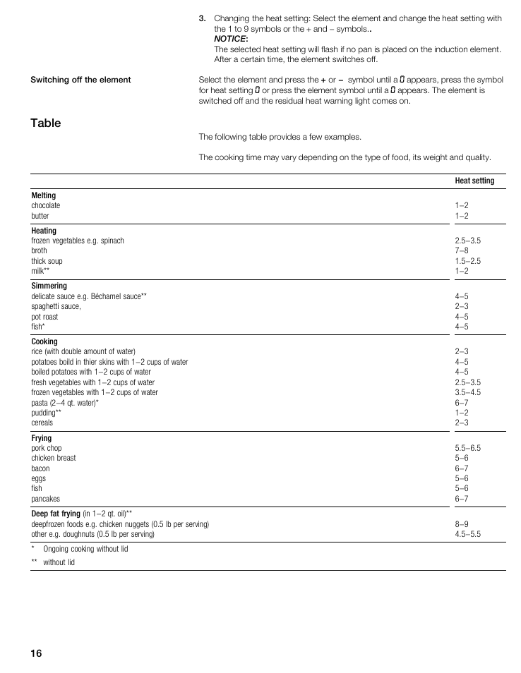 Table | Thermador CIS365GB User Manual | Page 15 / 113
