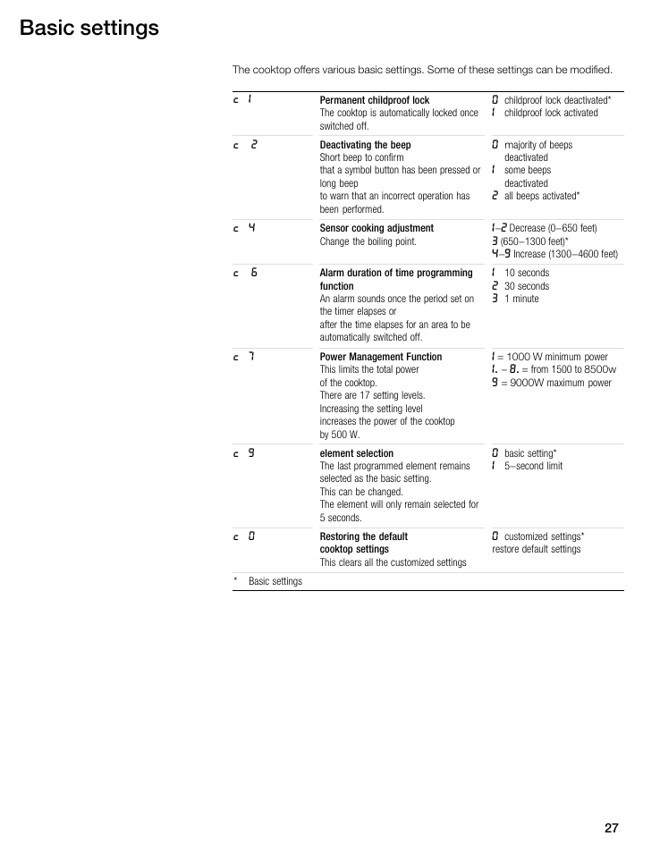Basic settings | Thermador CIS365GB User Manual | Page 26 / 113