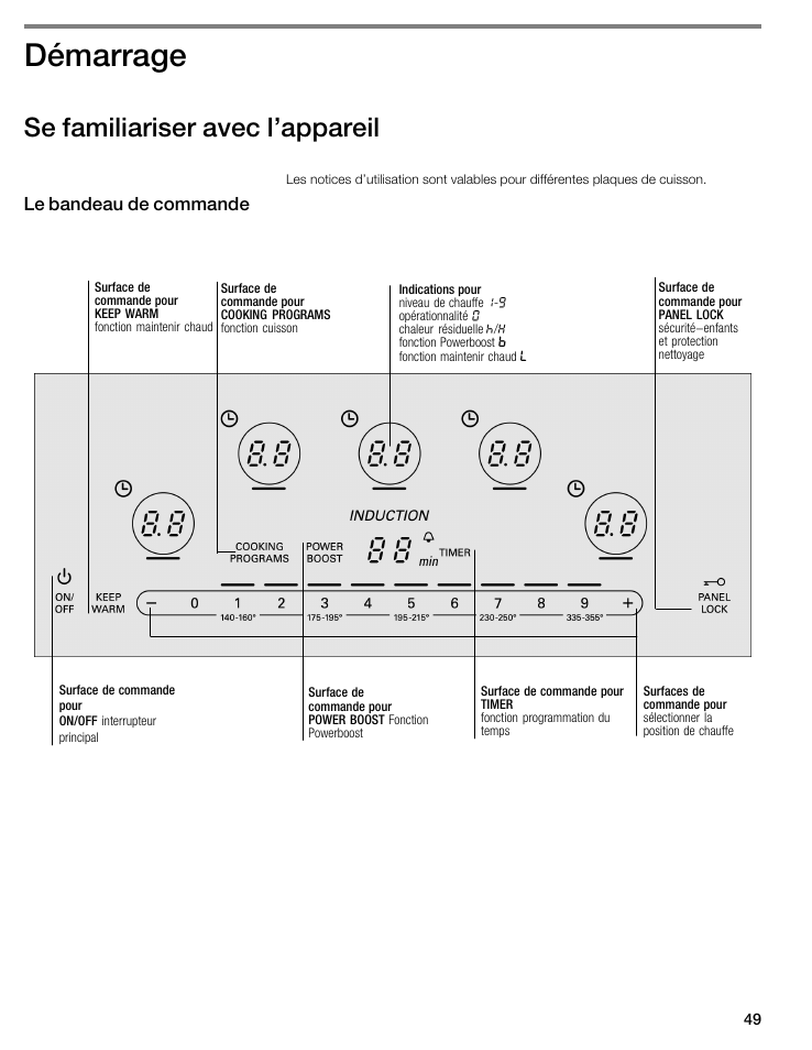 Démarrage, Se familiariser avec l'appareil | Thermador CIS365GB User Manual | Page 48 / 113