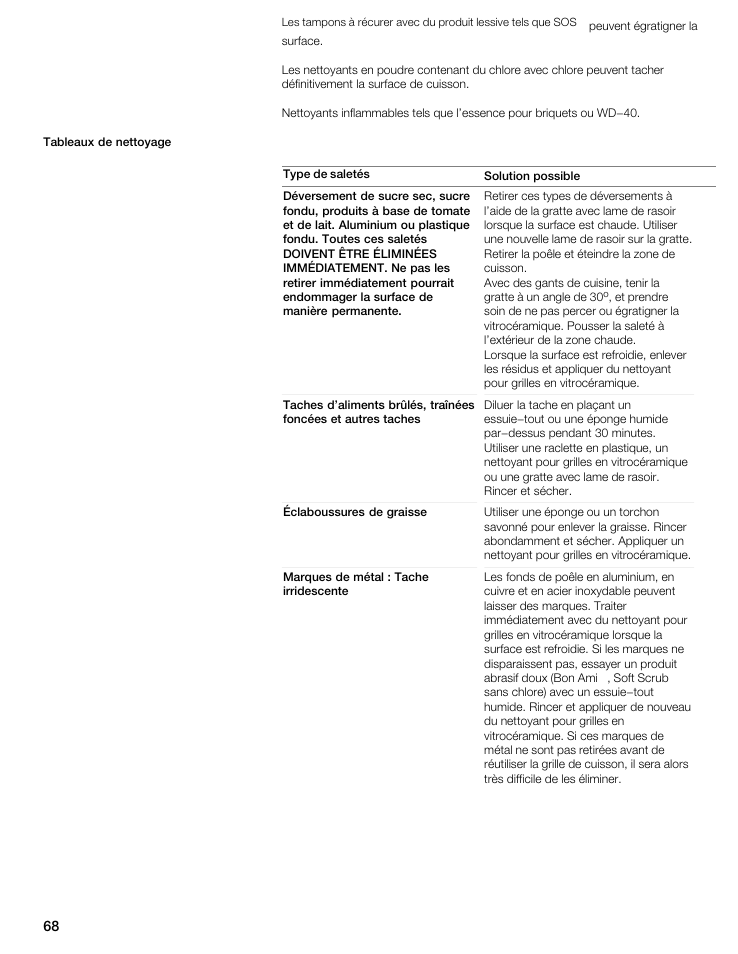 Thermador CIS365GB User Manual | Page 67 / 113