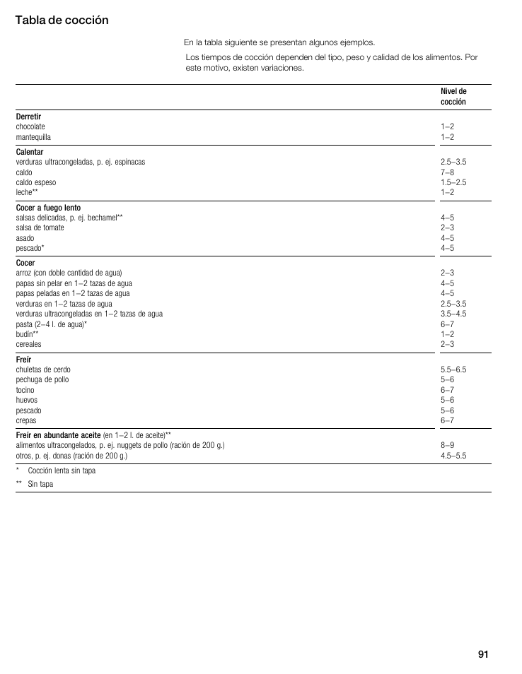 Tabla de cocción | Thermador CIS365GB User Manual | Page 90 / 113