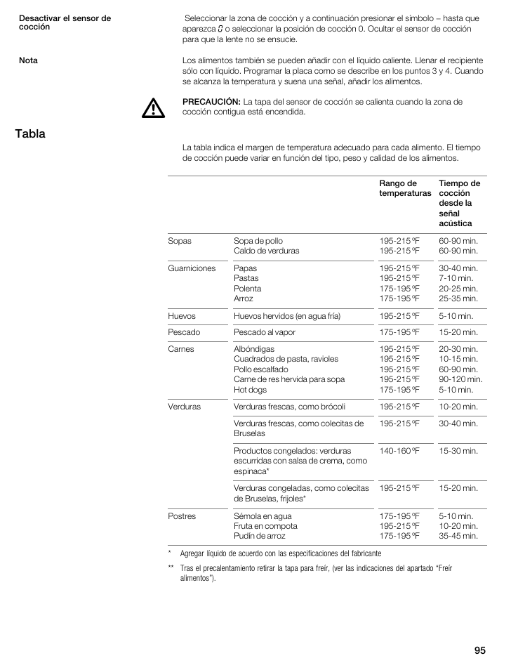Tabla | Thermador CIS365GB User Manual | Page 94 / 113