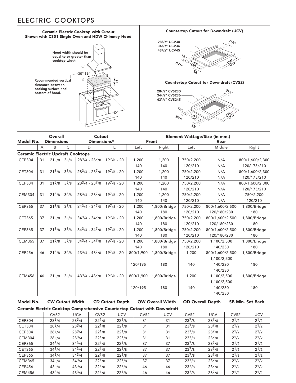 Thermador CVS2 User Manual | Page 2 / 3