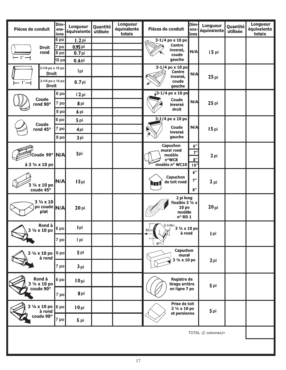 Thermador PHH36DS User Manual | Page 17 / 32