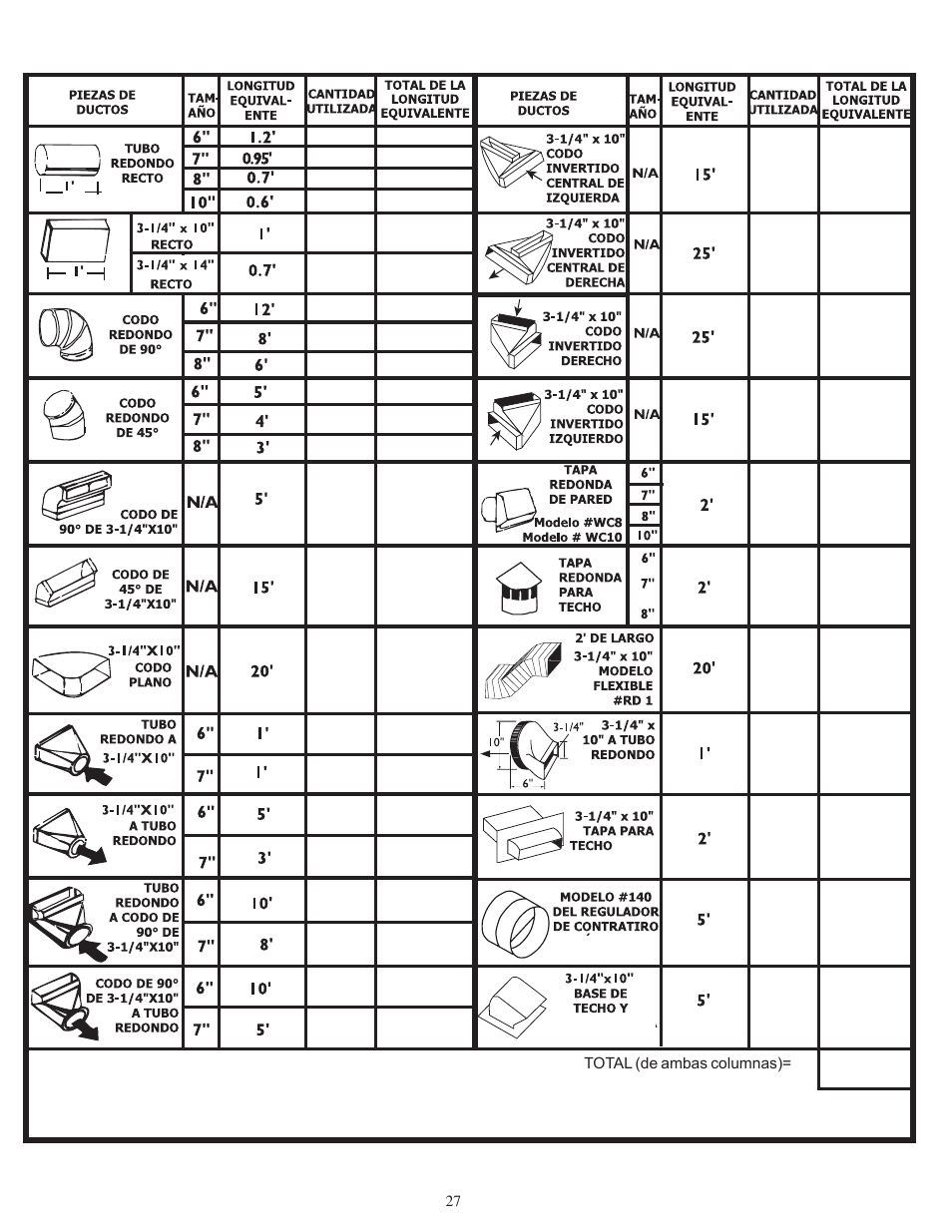 Thermador PHH36DS User Manual | Page 27 / 32