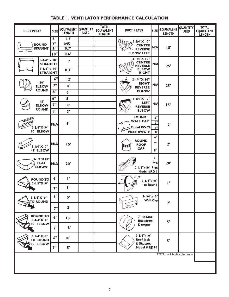 Thermador PHH36DS User Manual | Page 7 / 32