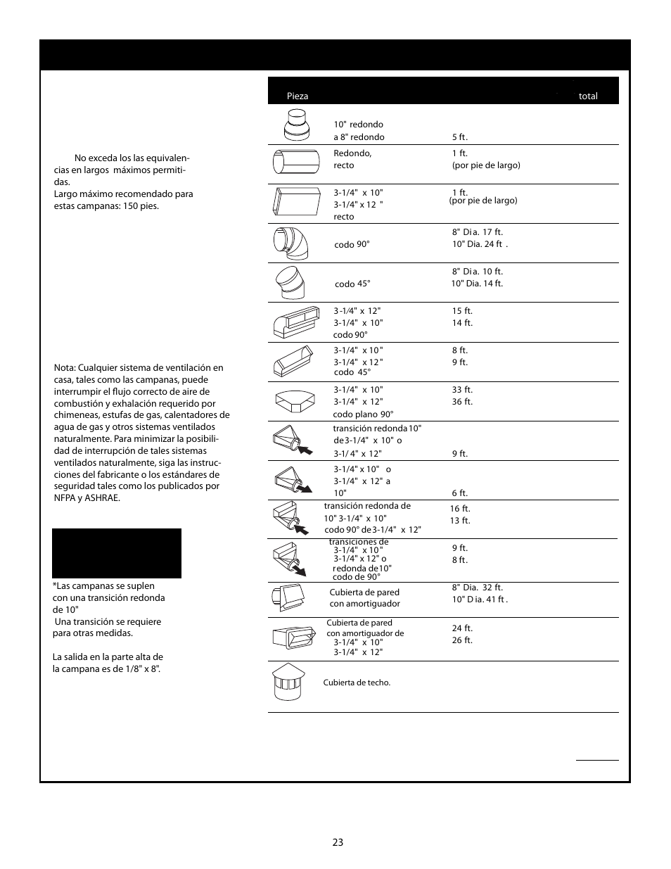 Tabla 1. cálculo de funcionamiento de ventilación, Ajustes de ductos | Thermador HMWB36 User Manual | Page 23 / 26