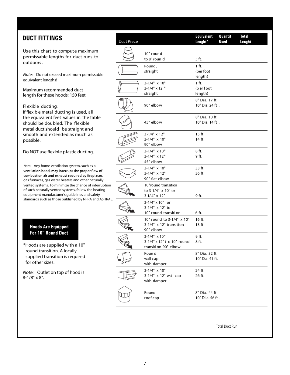 Table 1. ventilator performance calculation | Thermador HMWB36 User Manual | Page 7 / 26