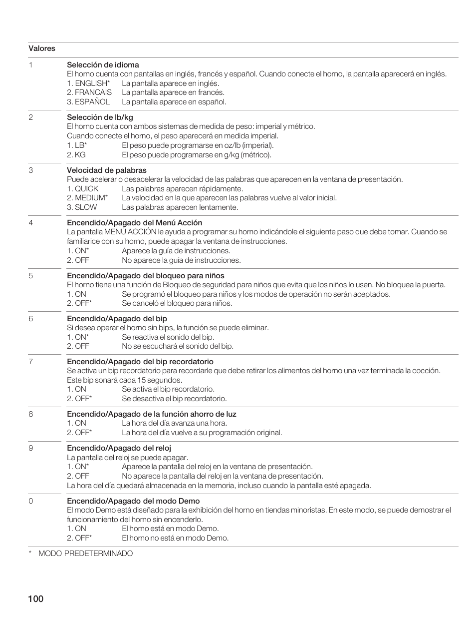 Thermador MCES User Manual | Page 100 / 136