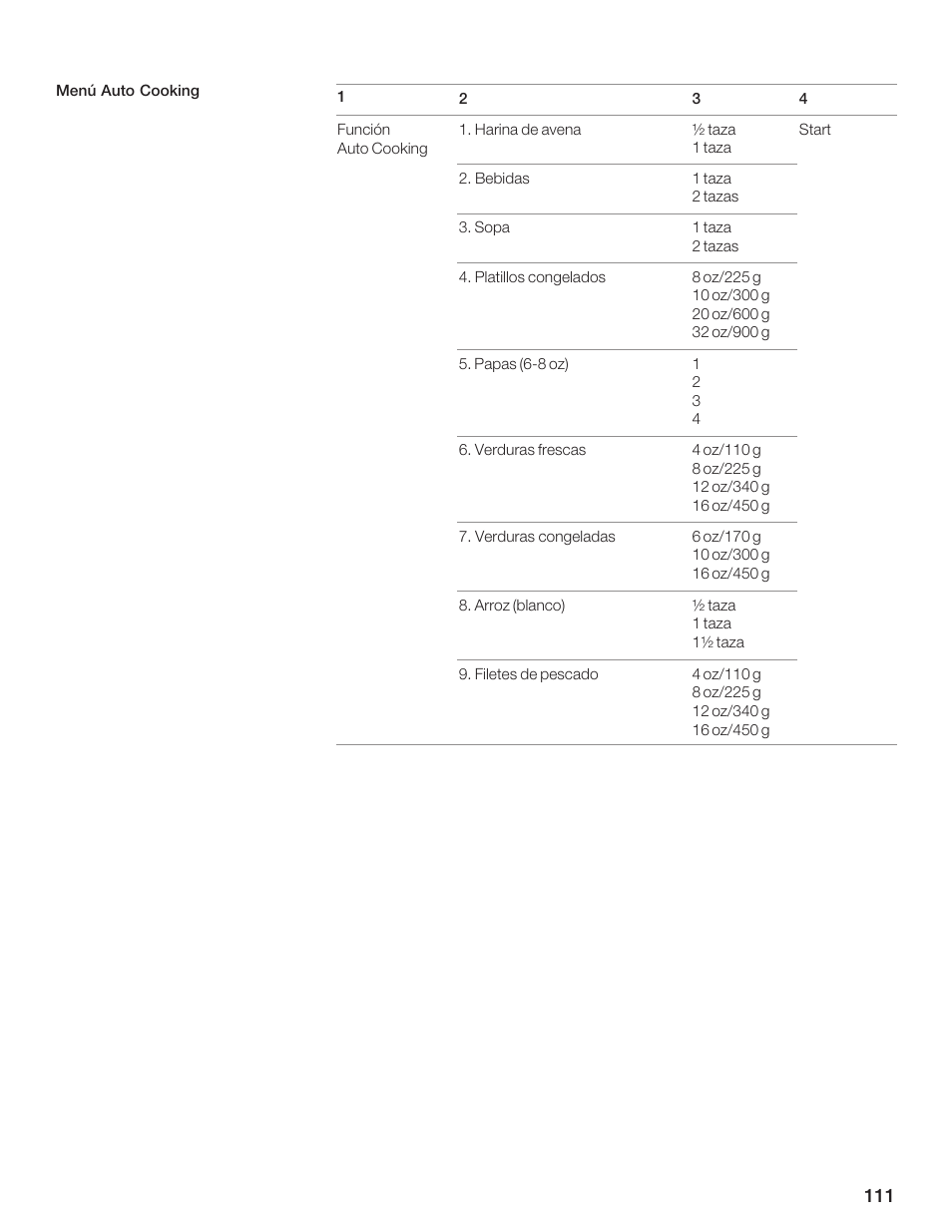 Thermador MCES User Manual | Page 111 / 136