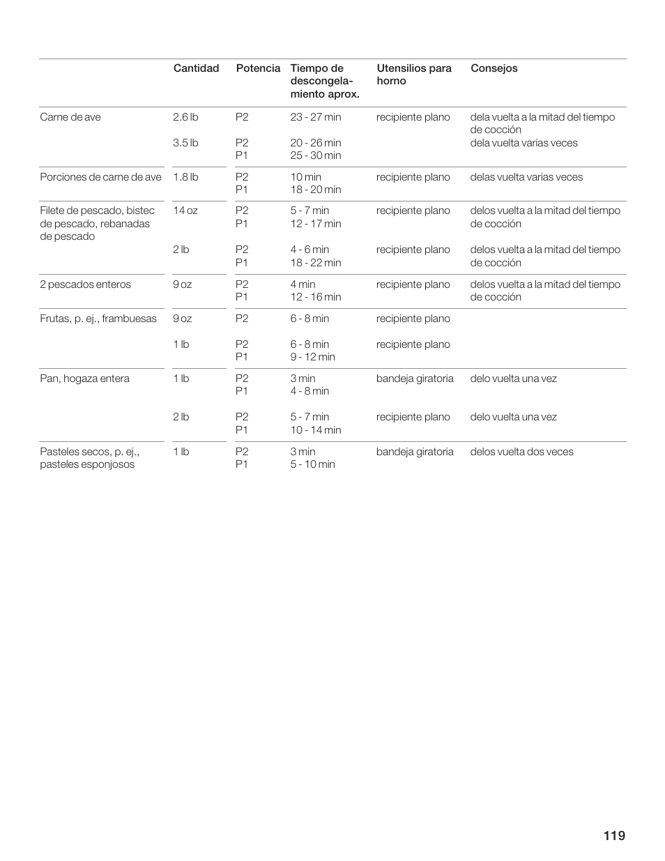 Thermador MCES User Manual | Page 119 / 136